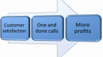 using-ratios-to-evaluate-business-performances_1