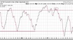 using-seasonal-and-cyclical-stock-market-patterns_1