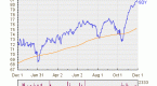 using-spdr-s-sdy-etf-to-build-a-dividend-paying_1