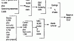 using-the-dupont-system-of-financial-analysis_1