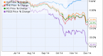 utility-russia-and-midcap-etfs-to-watch-this-week_1