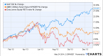 utility-stocks-v-bonds_2