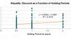 valuation-of-privatecompany-securities-issued-as_1