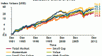 value-investing-relative-strength-higher-returns_2