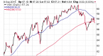 vanguard-ftse-europe-etf-spdr-stoxx-europe-50-etf_1