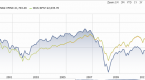 vanguard-index-fund-performance-3-tips-to-pick-the_1