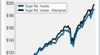 vanguard-life-cycle-and-target-date-funds-review_1