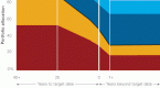 vanguard-target-retirement-income-vtinx_1