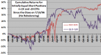 varying-leverage-for-optimal-longterm-performance_1