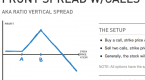 vertical-option-spreads-4-advantages-of-trading_2