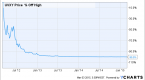 vix-etf-investing-do-s-and-dont-s_1