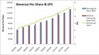 walmart-dividend-stock-analysis_2