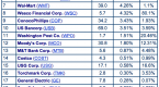 warren-buffett-s-dividend-growth-portfolio_1