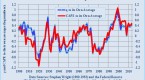 warren-buffett-s-favorite-market-indicator-shows_2