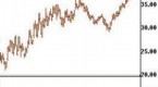 warren-buffett-to-heirs-put-my-estate-in-index_2