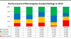 watch-out-for-fund-changes-mutual-fund-observer_1