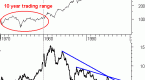 what-are-a-stock-s-fundamentals_1