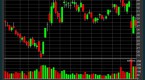 what-are-the-best-charts-for-binary-options_1