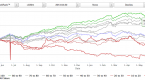 what-are-the-stockrank-crossovers-customer_1