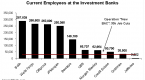 what-do-investment-banks-do_1