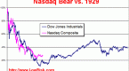 what-does-the-dividend-yield-tell-the-investor_1