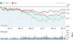 what-does-the-stock-selloff-mean_1