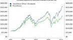 what-every-dividend-investor-needs-to-know-about_1