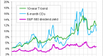 what-happens-to-bonds-when-interest-rates-rise_1