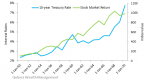 what-happens-to-stocks-when-interest-rates-rise_3