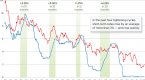 what-happens-when-interest-rates-rise_1