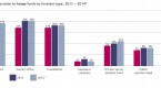 what-institutional-investors-want-from-hedge-funds_1