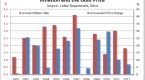 what-investors-should-know-about-interest-rates_1