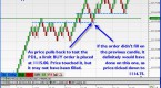 what-is-a-stop-loss-order-various-types-market_1