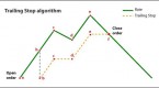what-is-a-trailing-stop-loss-order_1