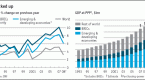 what-is-ailing-the-brics-and-other-emerging_1