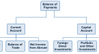 what-is-balance-of-payments-bop_1