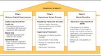 what-is-basel-iii_1
