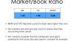 what-is-booktomarket-ratio-with-picture_1