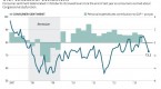 what-is-consumer-confidence_2