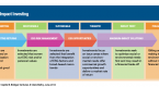 what-is-impact-investing-with-picture_1