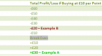 what-is-spread-betting-total-spread-betting_1