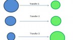 what-is-stp-in-mutual-funds-systematic-transfer_1