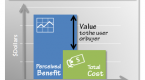 what-is-the-difference-between-cost-and-value_1