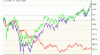 what-is-the-dow-jones-industrial-average-and_1