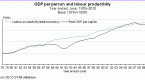 what-is-the-gdp-growth-rate-explanation-formula_1