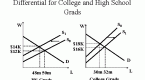 what-is-the-opportunity-cost-of-college-with_1