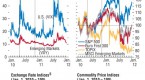 what-key-emerging-markets-are-saying-about-the_1