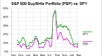 what-makes-covered-call-etfs-so-lackluster_2