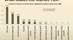 what-makes-the-stock-market-tick_2