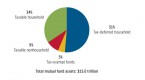 what-mutual-fund-investors-need-to-know-about-the_1